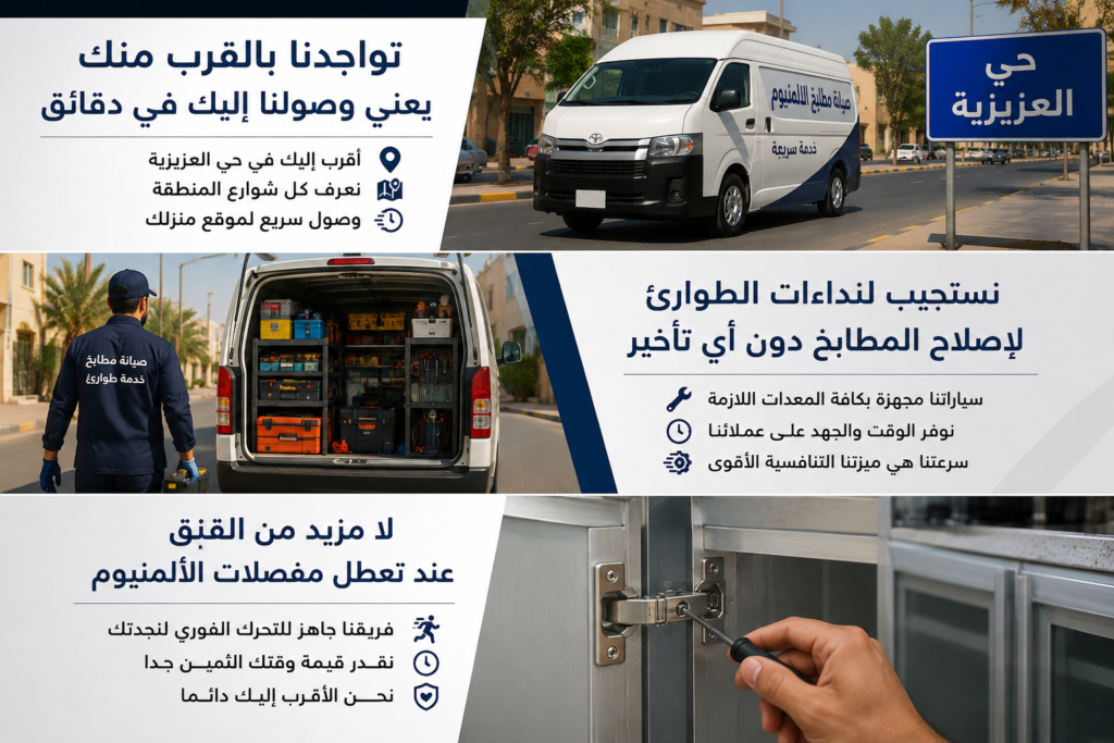 صورة إنفوجرافيك مقسمة لثلاثة أجزاء توضح سرعة استجابة صيانة المطابخ. الجزء العلوي يعرض سيارة ورشة متنقلة ولافتة حي العزيزية، بعنوان تواجدنا بالقرب منك يعني وصولنا إليك في دقائق. الجزء الأوسط يوضح سيارة مجهزة بكافة المعدات اللازمة، بعنوان نستجيب لنداءات الطوارئ لإصلاح المطابخ دون أي تأخير. الجزء السفلي يعرض تصليح مفصلة دولاب ألمنيوم باستخدام مفك براغي، بعنوان لا مزيد من القلق عند تعطل مفصلات الألمنيوم.