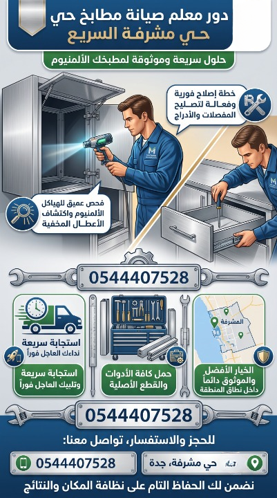 صورة إنفوجرافيك بعنوان دور معلم صيانة مطابخ حي مشرفة السريع. يعرض التصميم تقديم حلول سريعة وموثوقة لمطبخك الألمنيوم، حيث يوضح إجراء فحص عميق للهياكل لاكتشاف الأعطال المخفية باستخدام إضاءة مركزة، وتنفيذ خطة إصلاح فورية لتصليح المفصلات والأدراج باستخدام أدوات مخصصة. في الأسفل تظهر مميزات تشمل استجابة سريعة، توفر كافة الأدوات والقطع الأصلية، وتغطية نطاق حي مشرفة بجدة، مع تكرار رقم التواصل 0544407528 للحجز والاستفسار.