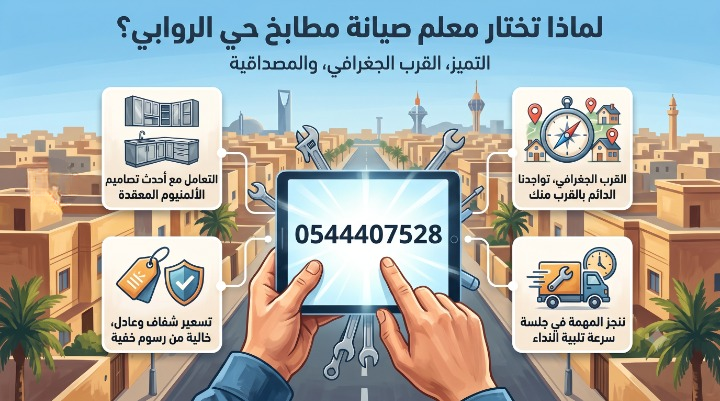 معلم صيانة مطابخ حي الروابي. يظهر في المنتصف جهاز لوحي يعرض الرقم 0544407528. تحيط به أربعة مربعات توضح مميزات الخدمة: القرب الجغرافي، سرعة تلبية النداء وإنجاز المهمة بزيارة واحدة، التعامل مع تصاميم الألمنيوم المعقدة، وتسعير شفاف وعادل بدون رسوم خفية، مع خلفية لمدينة سكنية.
